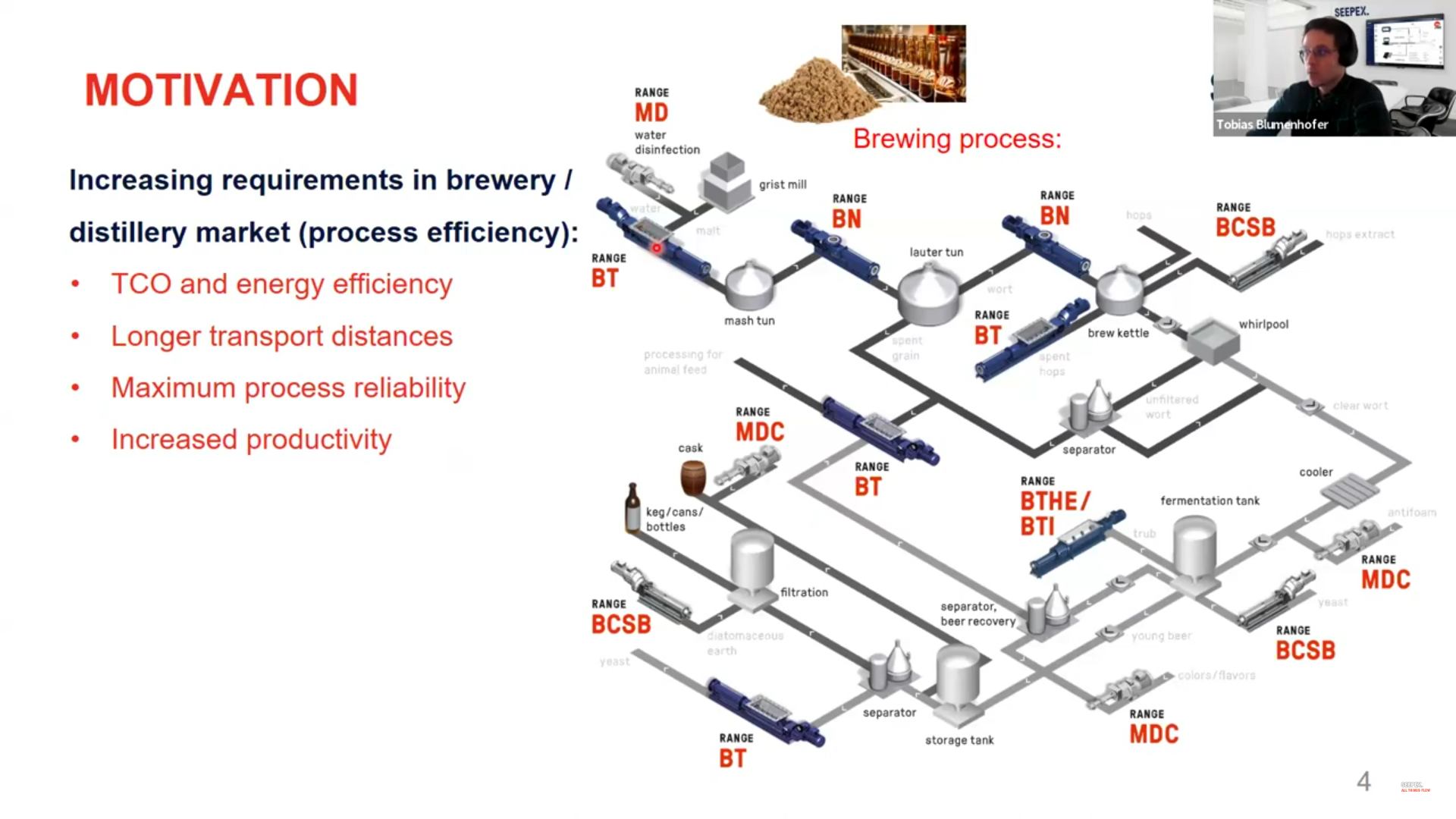 Webinar SAI - The impulse for pilsner and spent grain - preview